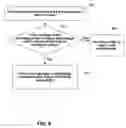 Fig. 09 - Systems and methods for establishing first on the follow trading priority in electronic trading systems