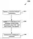 Fig. 01 - Network/Processor Fraud Scoring for Card Not Present Transactions