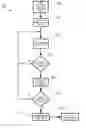 Fig. 01 - METHOD AND APPARATUS FOR FINANCIAL INVESTING