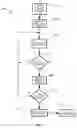 Fig. 02 - METHOD AND APPARATUS FOR FINANCIAL INVESTING