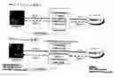 Fig. 01 - Direct access bond trading platform