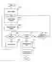 Fig. 01 - Reverse auction system with retractible bids