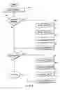 Fig. 07 - Security receipts management system