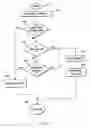 Fig. 08 - Security receipts management system