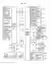Fig. 11 - Context determinants in virtual world environment