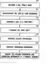 Fig. 01 - AUTHENTICATED AND DISTRIBUTED TRANSACTION PROCESSING
