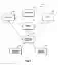 Fig. 04 - Systems and methods for facilitating commercial transactions between parties residing at remote locations