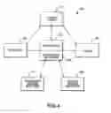 Fig. 05 - Systems and methods for facilitating commercial transactions between parties residing at remote locations