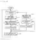 Fig. 06 - Key system, key device and information apparatus