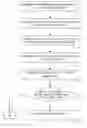 Fig. 01 - Method to protect digital data using the open mobile alliance digital rights management standard