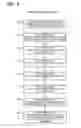 Fig. 03 - Method and apparatus for information management and collaborative design