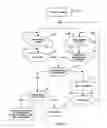 Fig. 03 - Method and system for issuing convertible preferred securities
