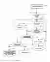 Fig. 04 - Method and system for issuing convertible preferred securities