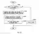 Fig. 22 - Printer, control method, and used amount acquiring method
