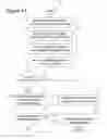 Fig. 44 - Mutually adaptive systems