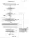 Fig. 04 - Method, system and program product for automated testing of changes to externalized rules