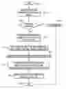 Fig. 01 - Dynamically discovering subscriptions for publications