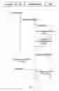 Fig. 03 - Dynamically discovering subscriptions for publications