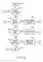 Fig. 07 - Dynamically discovering subscriptions for publications