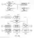 Fig. 08 - Dynamically discovering subscriptions for publications