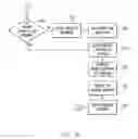 Fig. 10 - Dynamically discovering subscriptions for publications