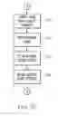 Fig. 11 - Dynamically discovering subscriptions for publications