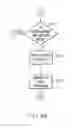Fig. 13 - Dynamically discovering subscriptions for publications