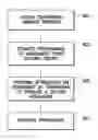 Fig. 01 - Method for predicting performance of distributed stream processing systems