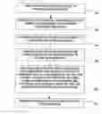 Fig. 01 - Technique for supplying a data warehouse whilst ensuring a consistent data view