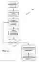 Fig. 03 - Incremental searching in multi-passenger multi-route travel planning