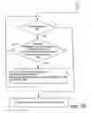 Fig. 10 - Incremental searching in multi-passenger multi-route travel planning