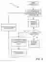 Fig. 12 - Incremental searching in multi-passenger multi-route travel planning