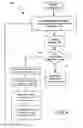 Fig. 13 - Incremental searching in multi-passenger multi-route travel planning