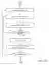 Fig. 17 - Incremental searching in multi-passenger multi-route travel planning