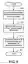 Fig. 07 - Method and system for incorporating trusted metadata in a computing environment