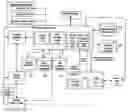 Fig. 01 - Coupon and internet search method and system with mapping engine