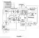 Fig. 02 - Coupon and internet search method and system with mapping engine