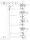 Fig. 06 - Presentation of data using meta-morphing