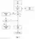 Fig. 08 - Presentation of data using meta-morphing