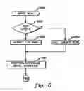 Fig. 07 - Three-dimensional data structure for storing data of multiple domains and the management thereof