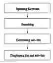 Fig. 01 - Method of optimization of listed result of internet-based search and system based on the method
