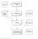 Fig. 01 - Computer aided document retrieval