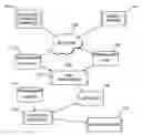 Fig. 01 - Knowledge management system, program product and method