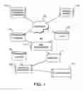 Fig. 02 - Knowledge management system, program product and method