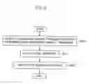 Fig. 03 - Texture-based image database browsing and sorting method