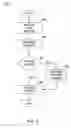 Fig. 08 - Cloaked data objects in an electronic content management security system