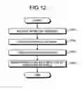 Fig. 12 - Access control method, access control apparatus, and computer product