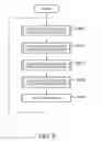Fig. 07 - SYSTEM AND METHOD FOR CONTROLLING ACCESS TO XML DATA