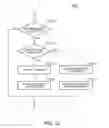 Fig. 13 - SYSTEM AND METHOD FOR CONTROLLING ACCESS TO XML DATA