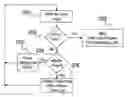 Fig. 01 - Systems and methods for providing features and user interface in network browsing applications